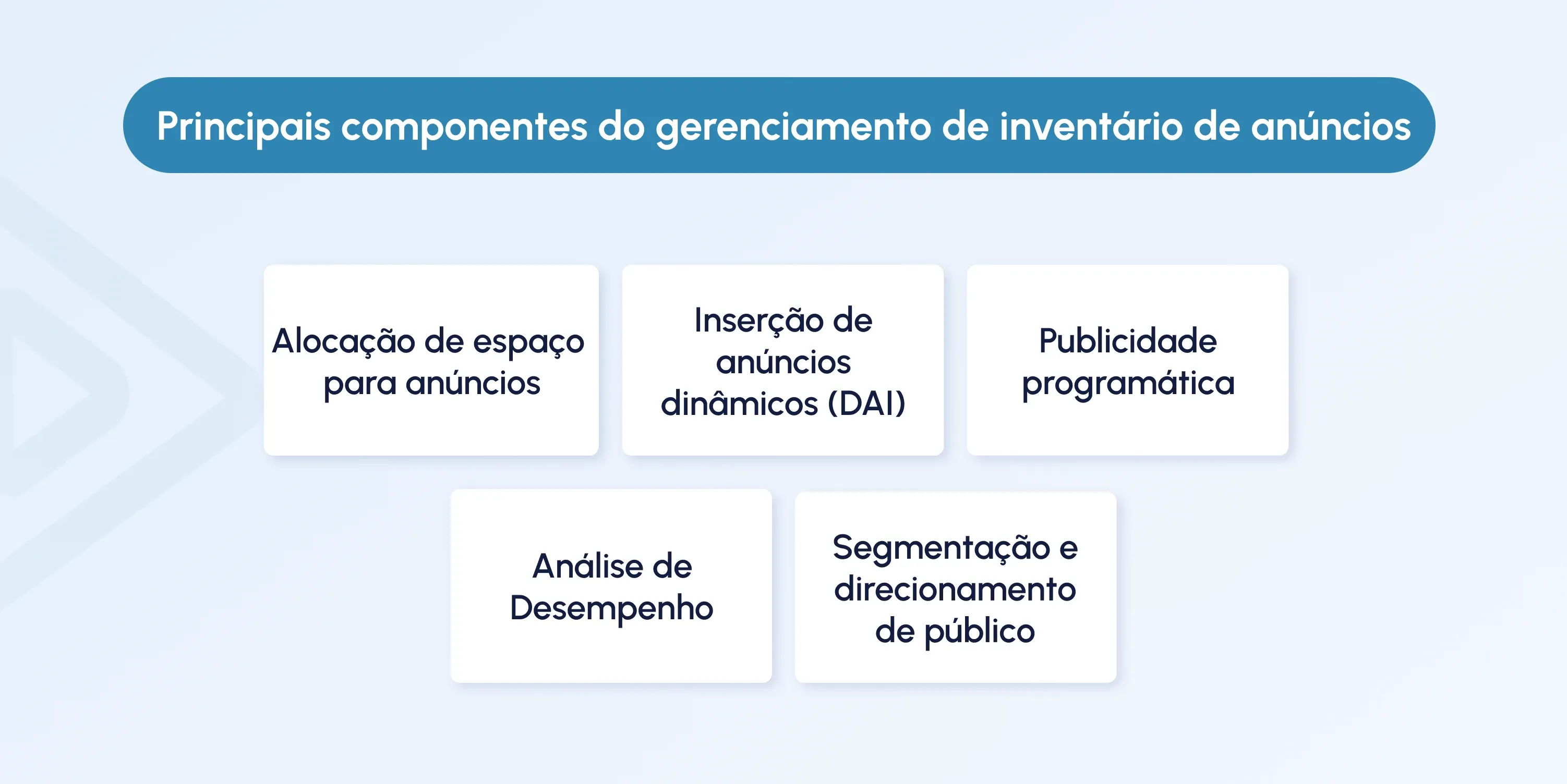 ad inventory management