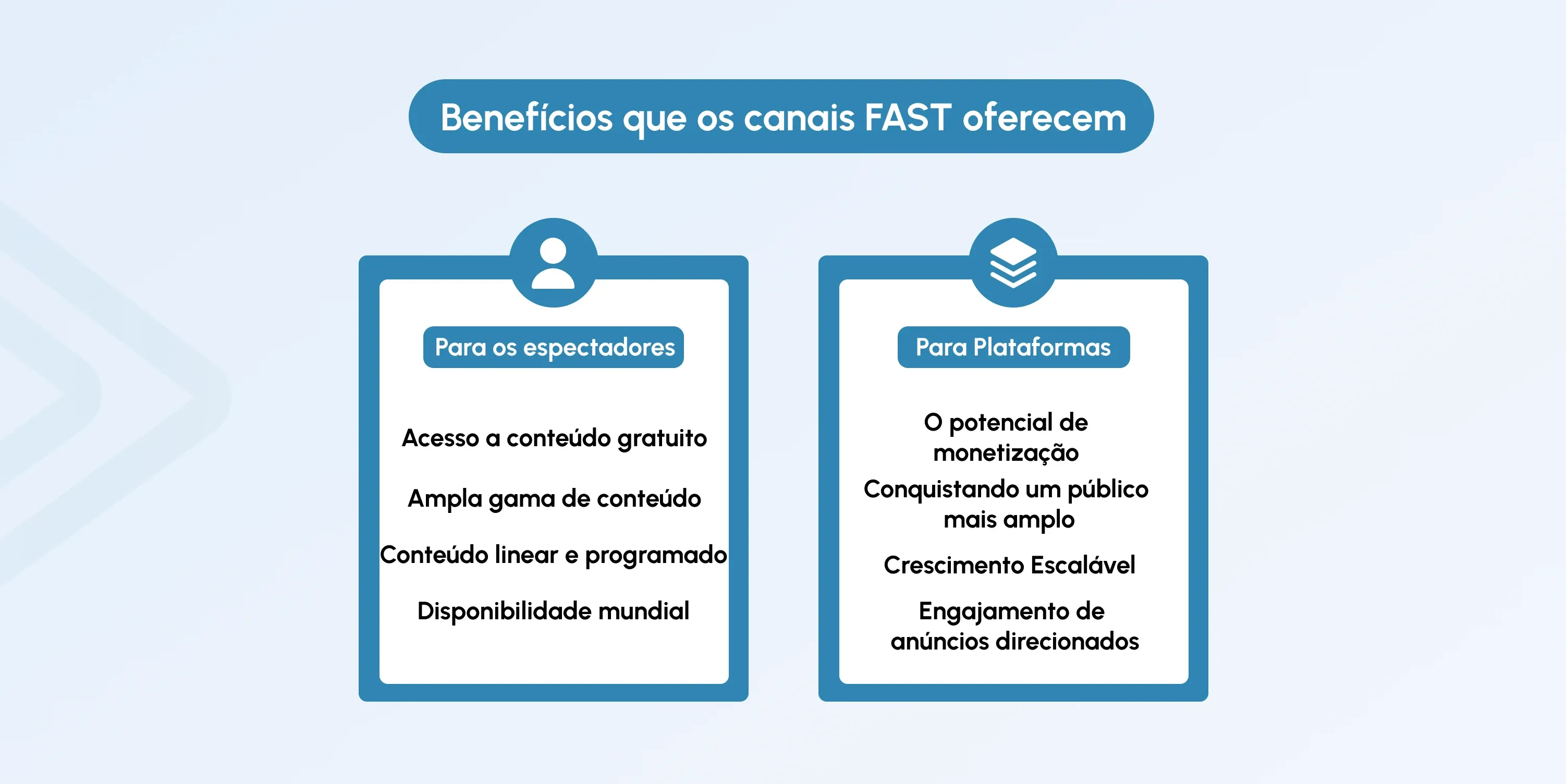 fast channel meaning