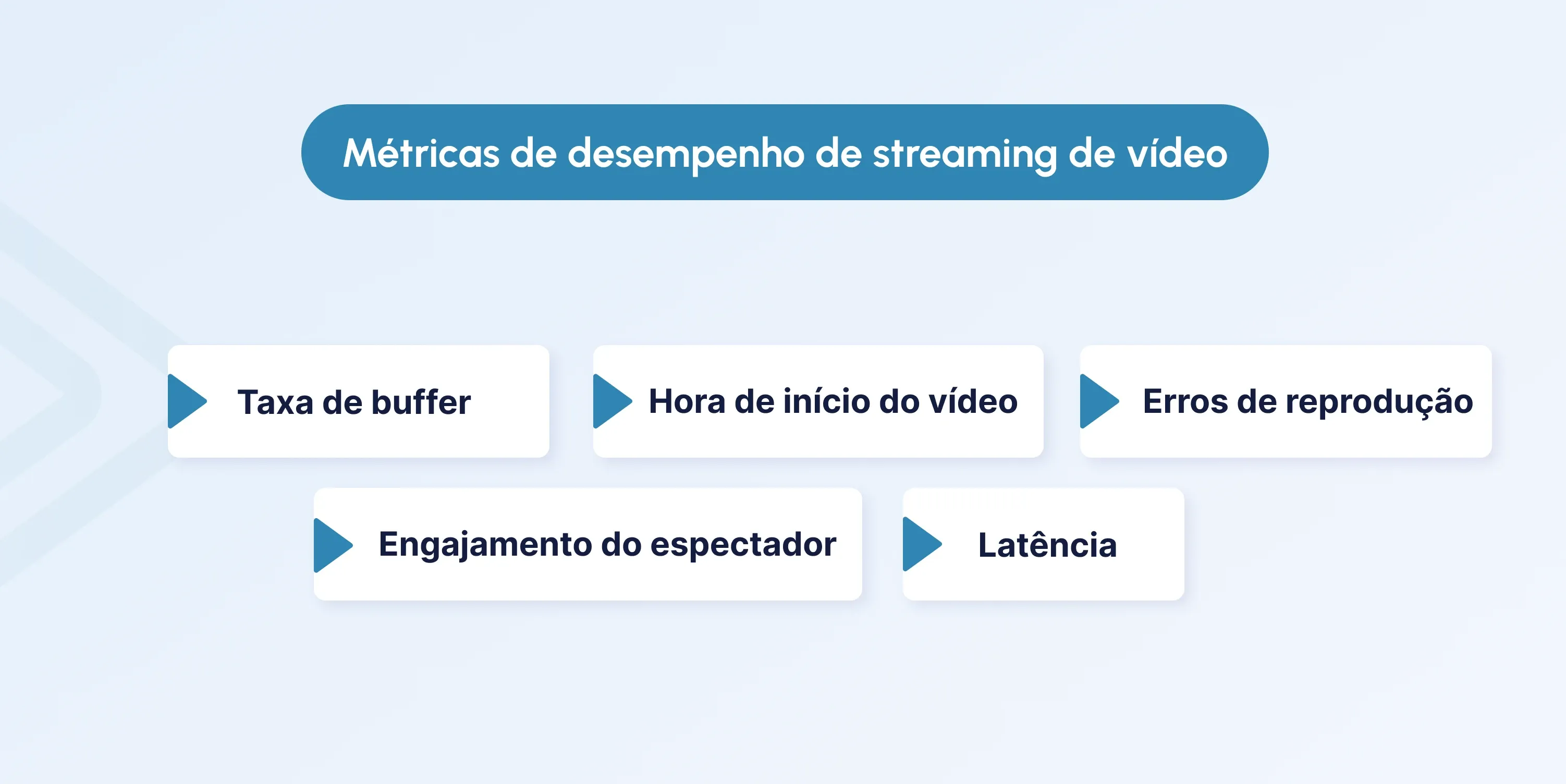video streaming performance metrics