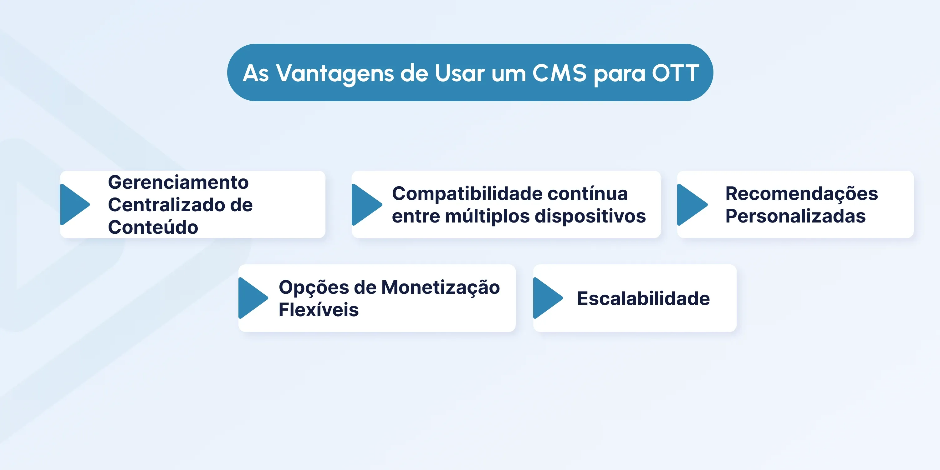 ott content management system