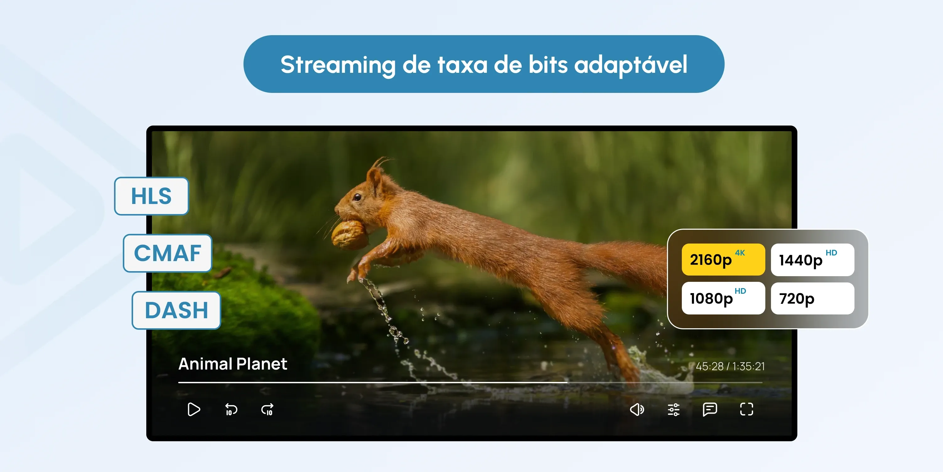 adaptive bitrate streaming