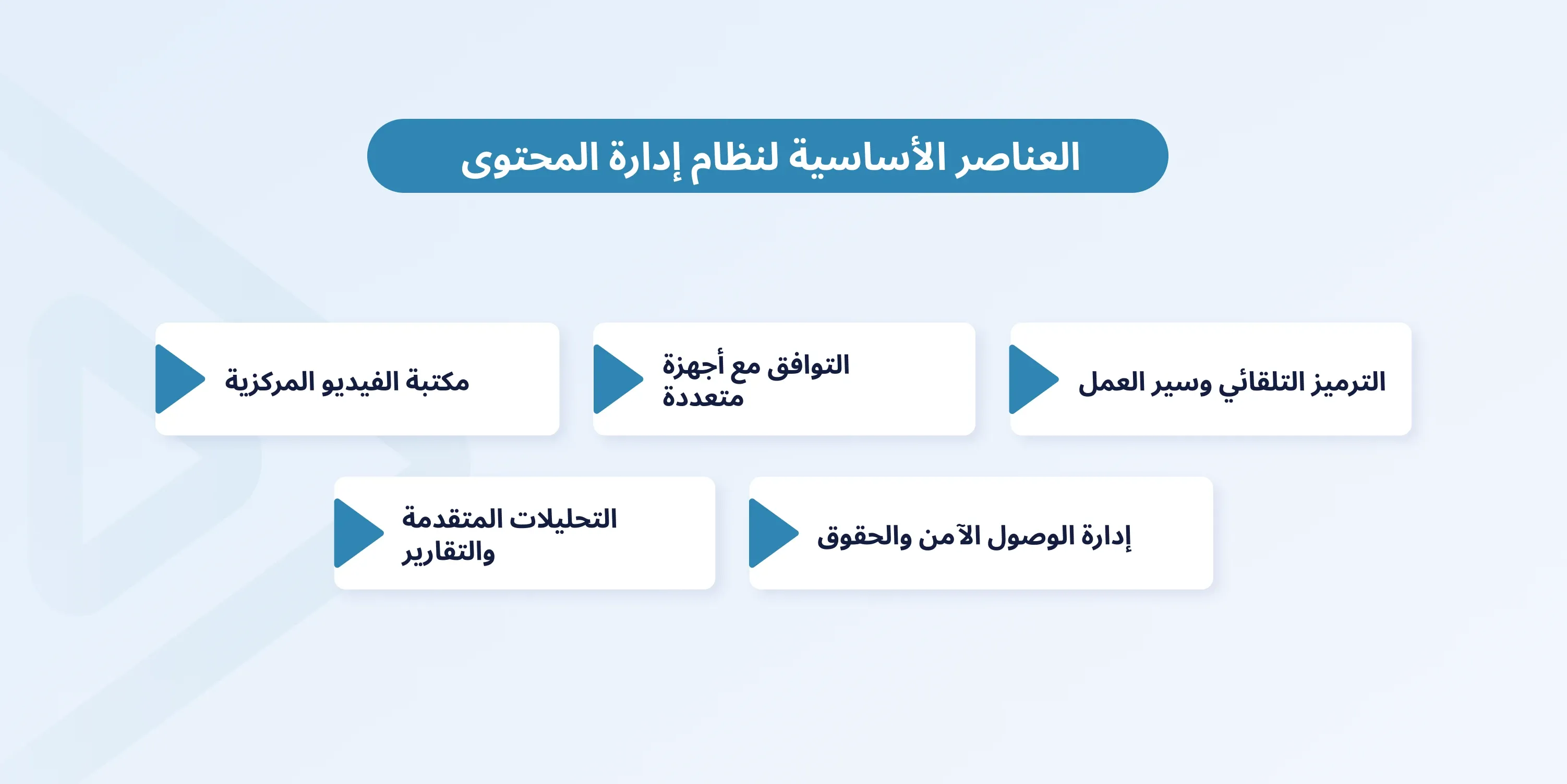 video content management