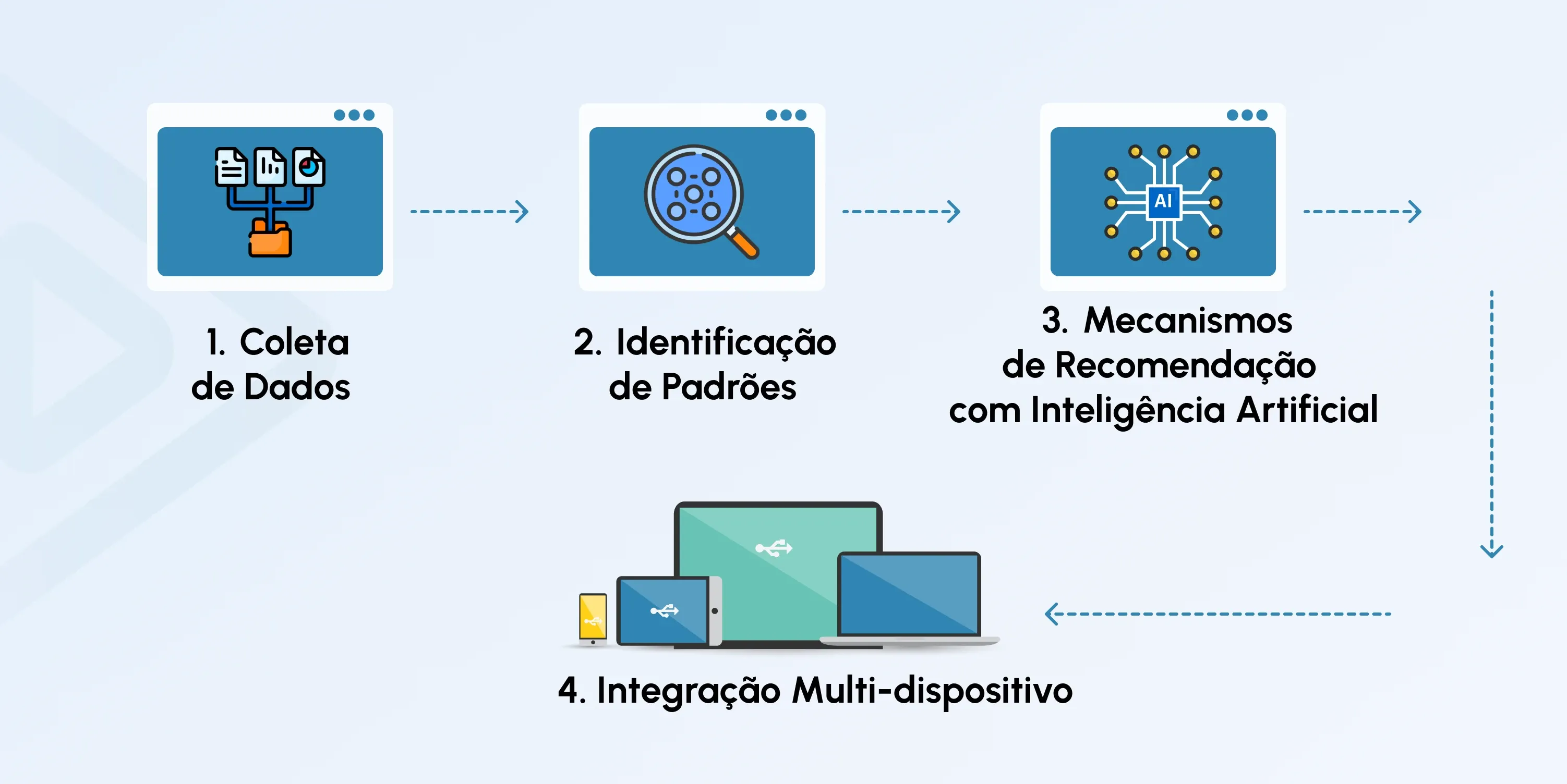 ott video personalization
