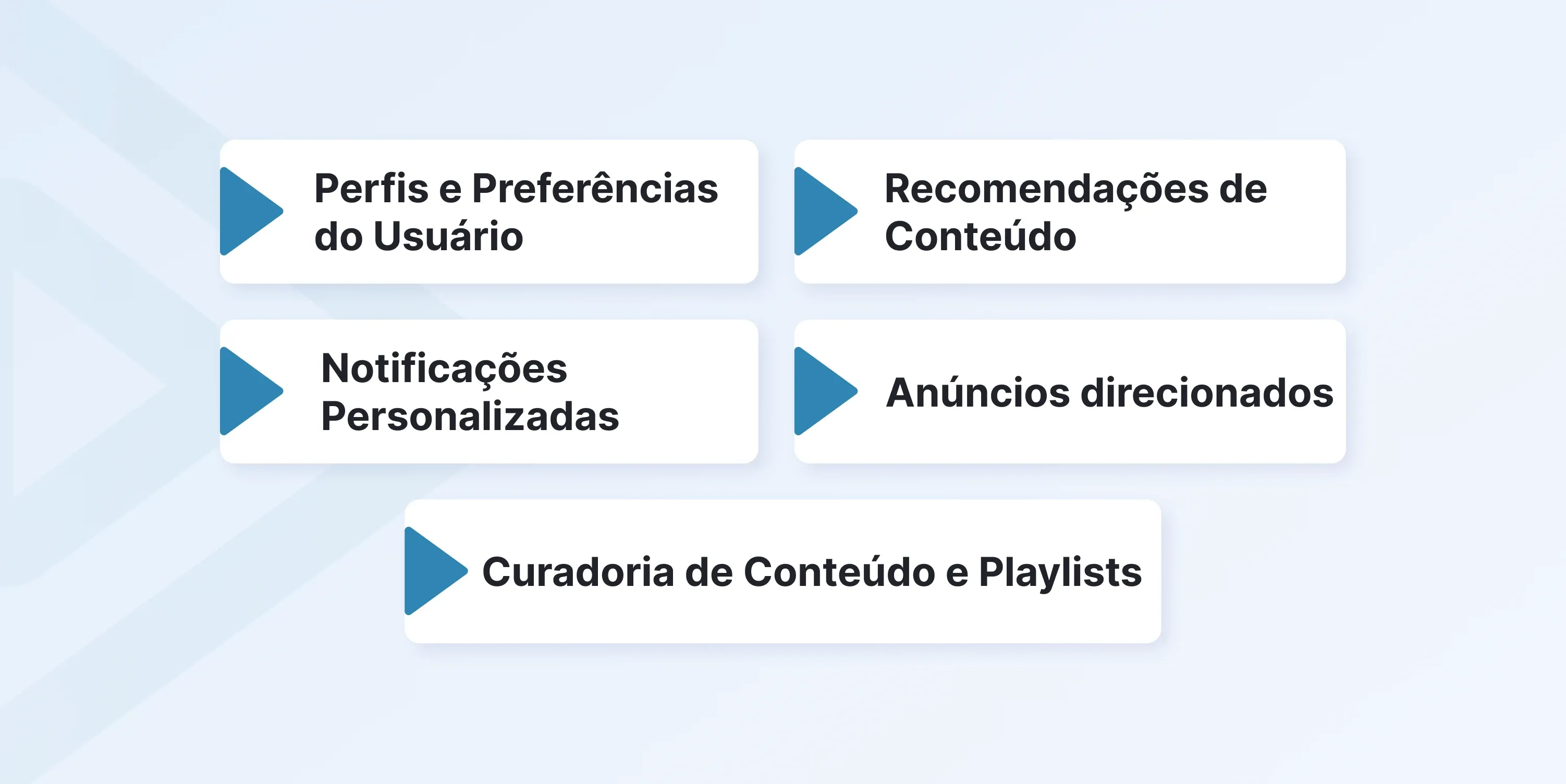 ott video personalization