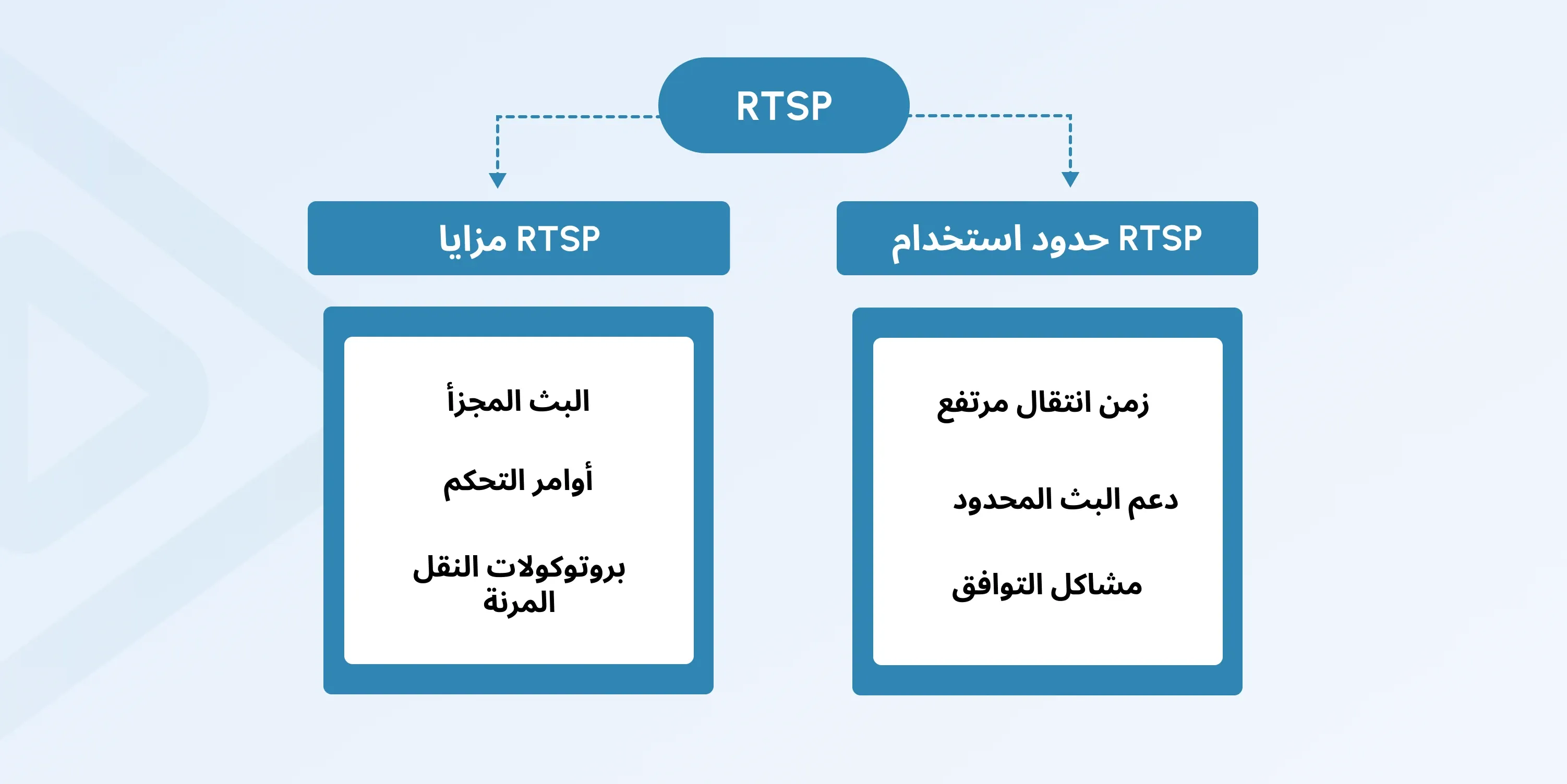 rtmp vs rtsp