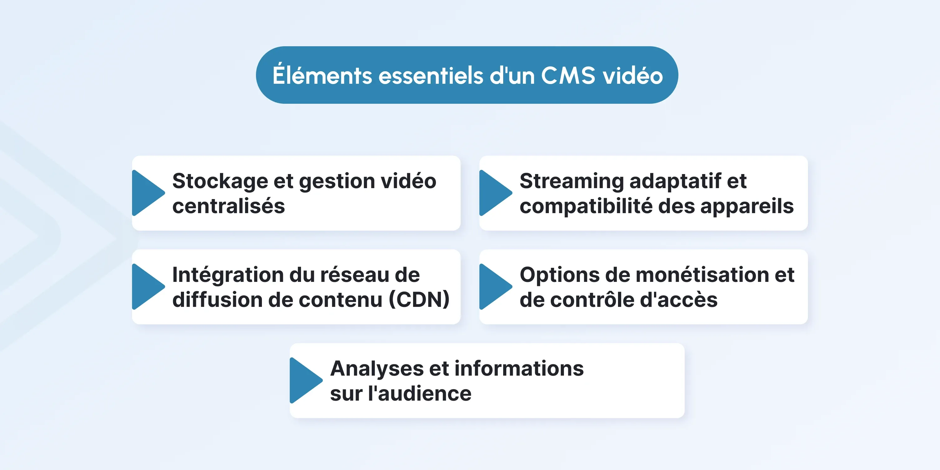 video cms