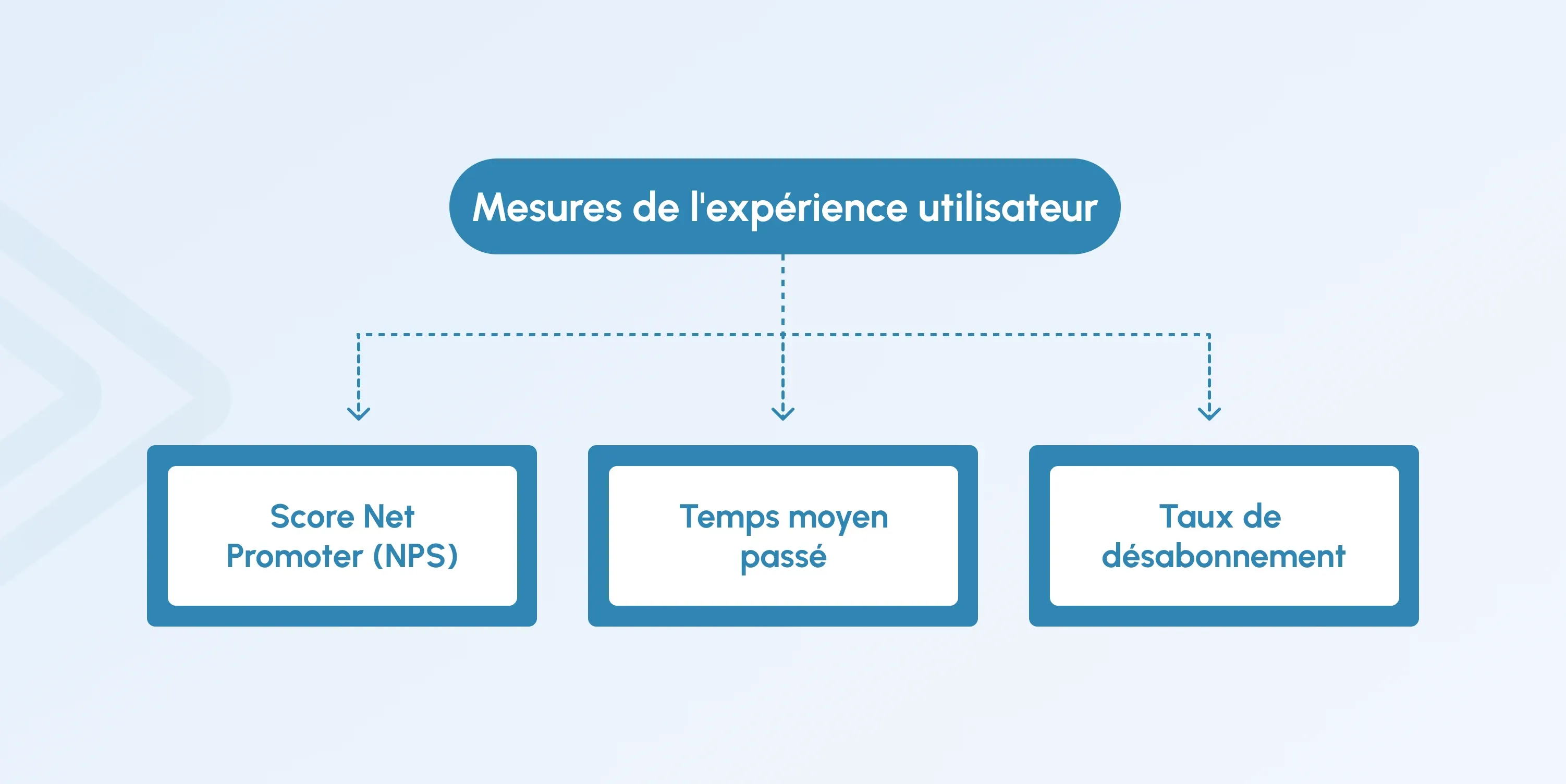 video streaming performance metrics