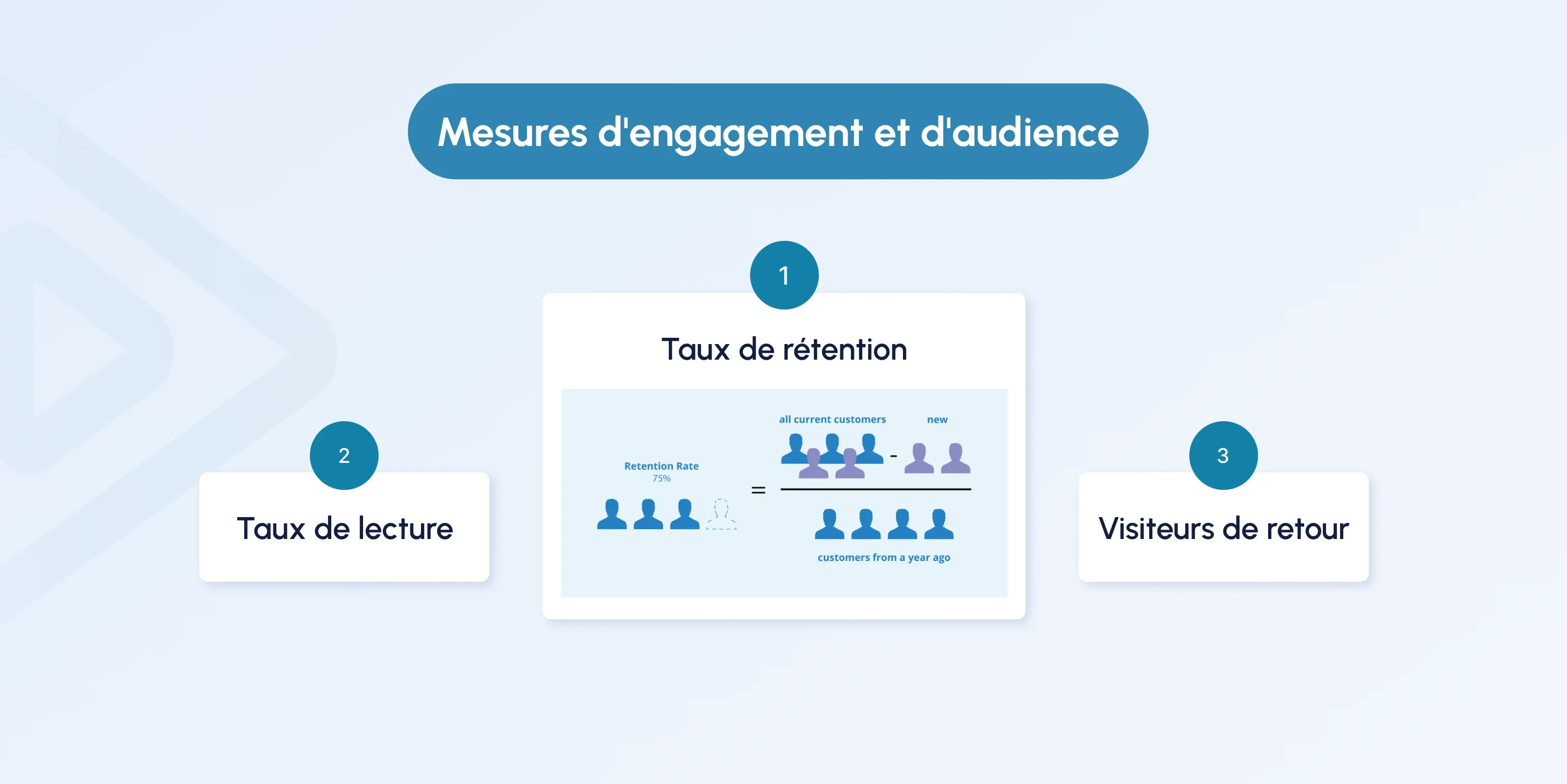 video streaming performance metrics