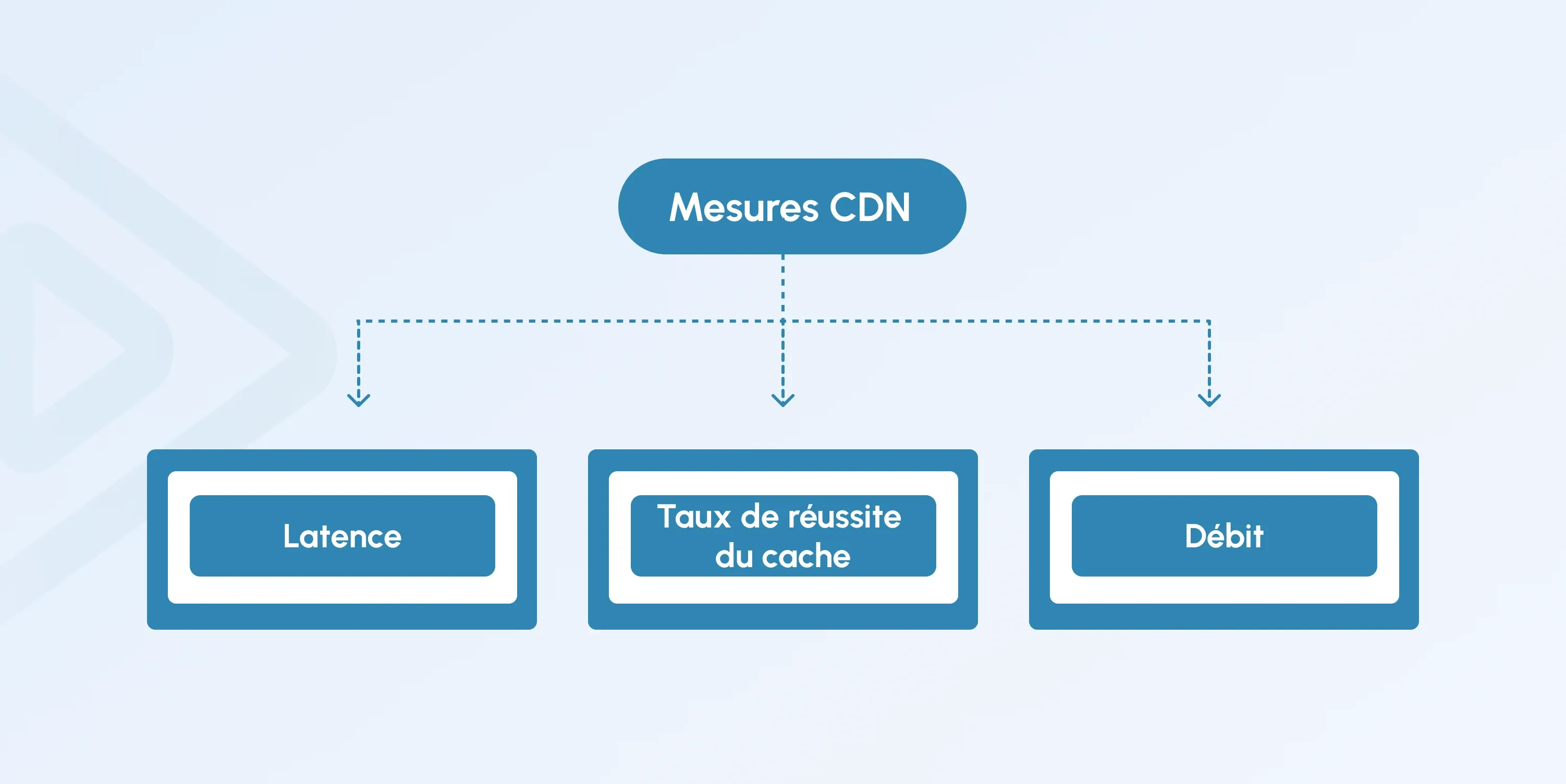 video streaming performance metrics