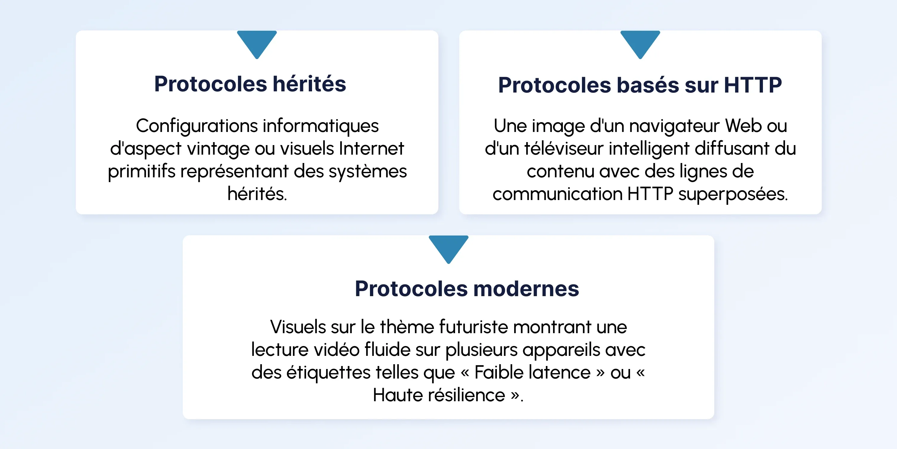 video streaming protocols