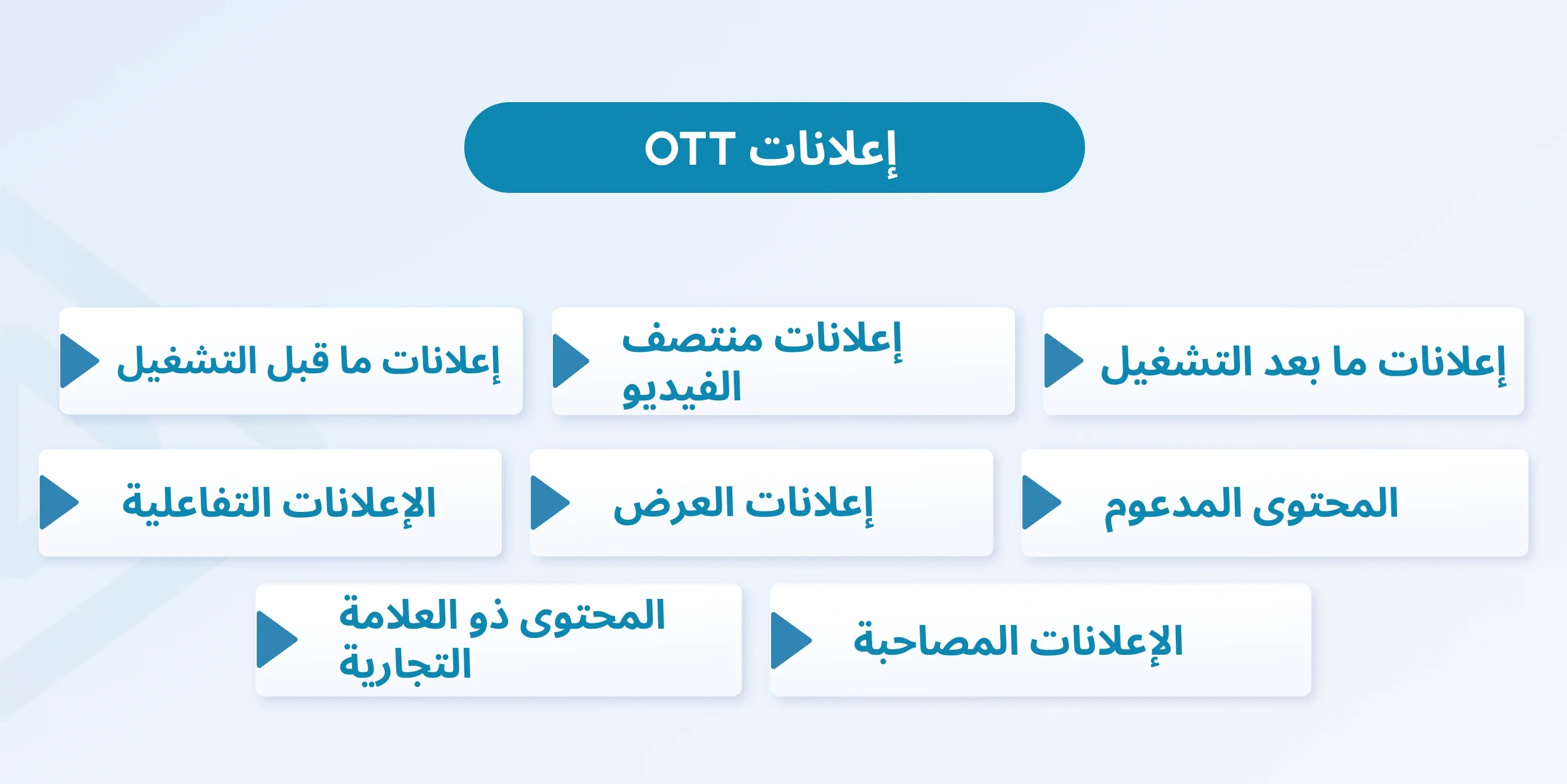 ott advertising