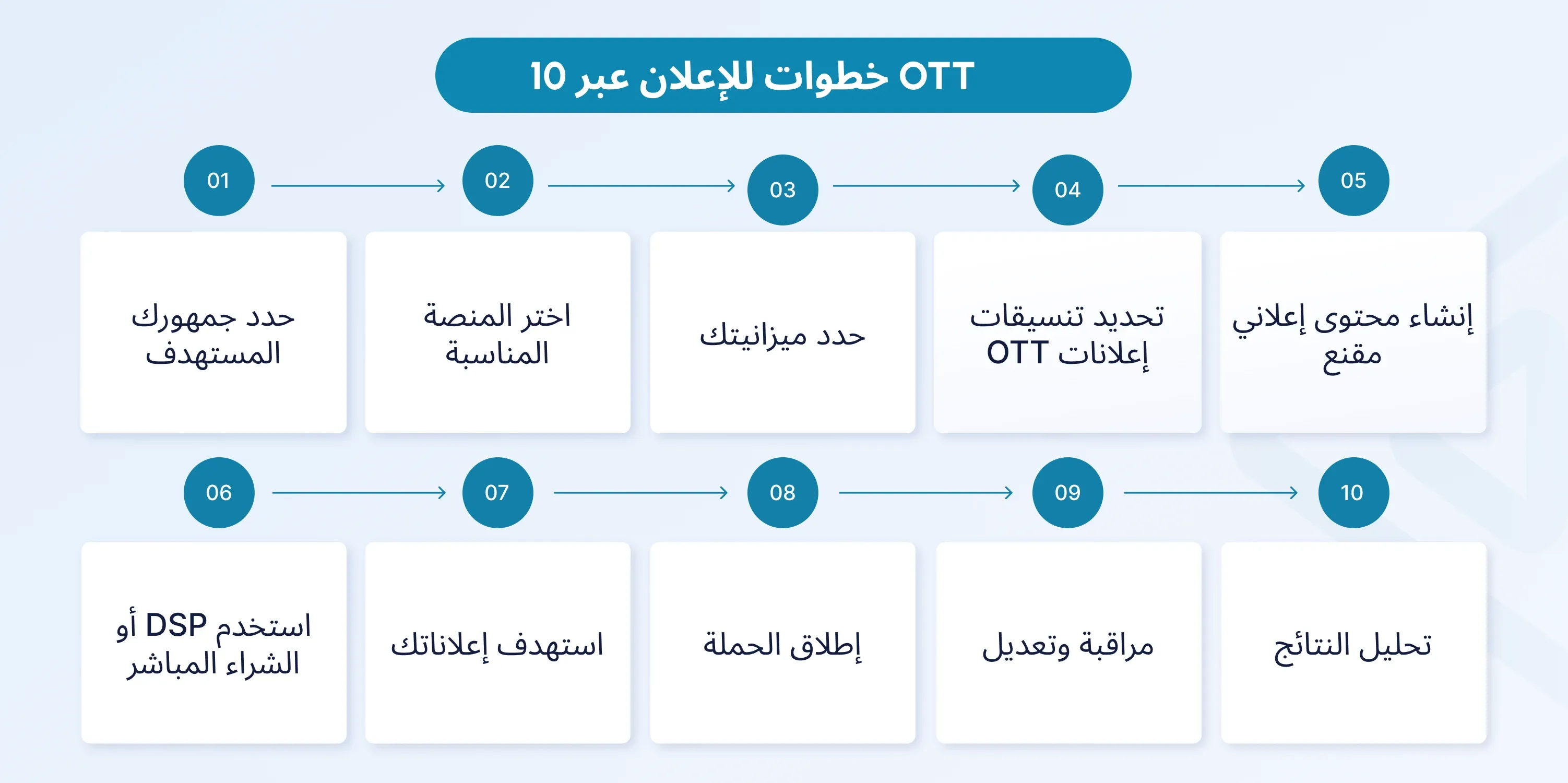 ott advertising