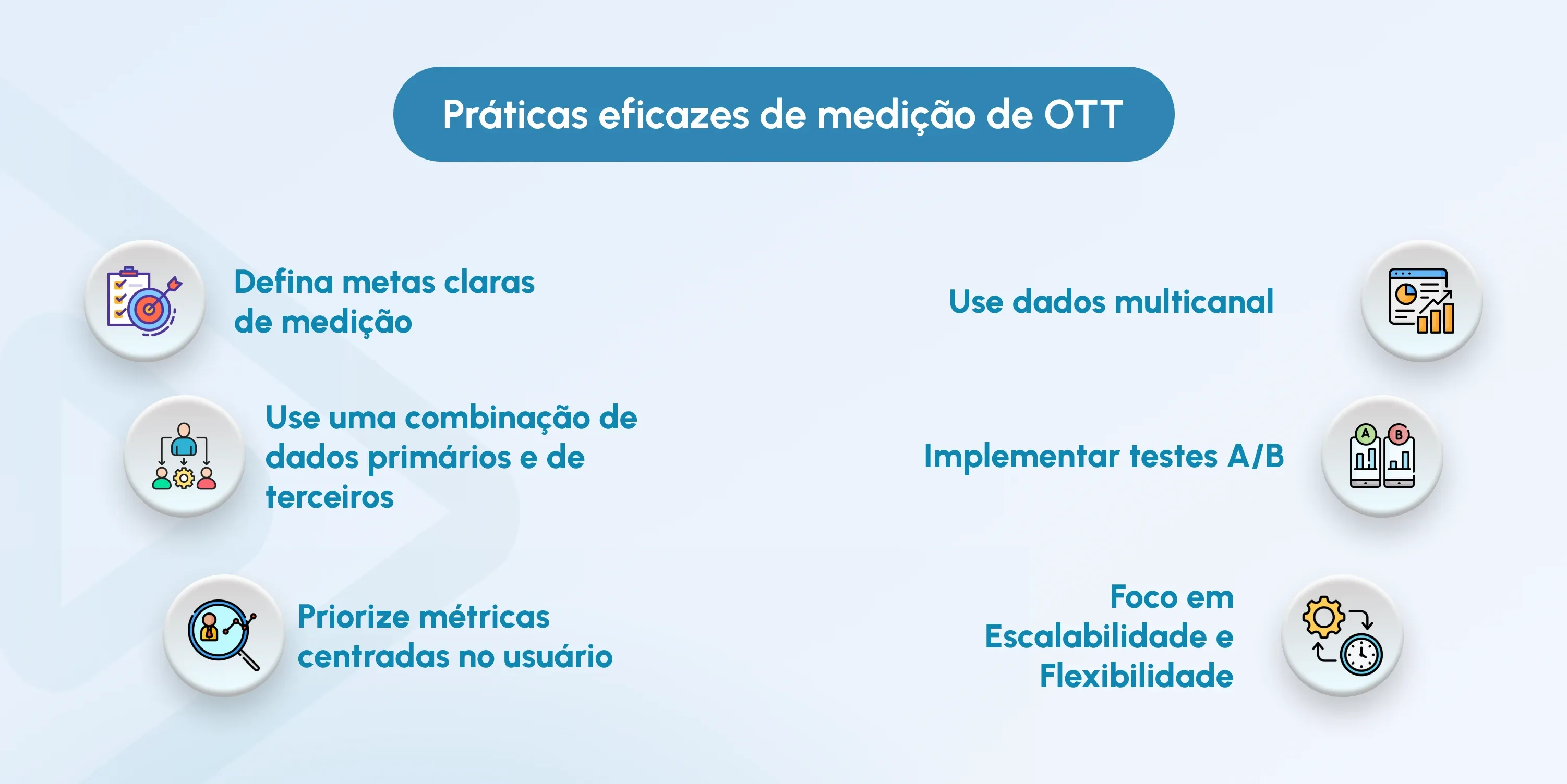 OTT Measurement