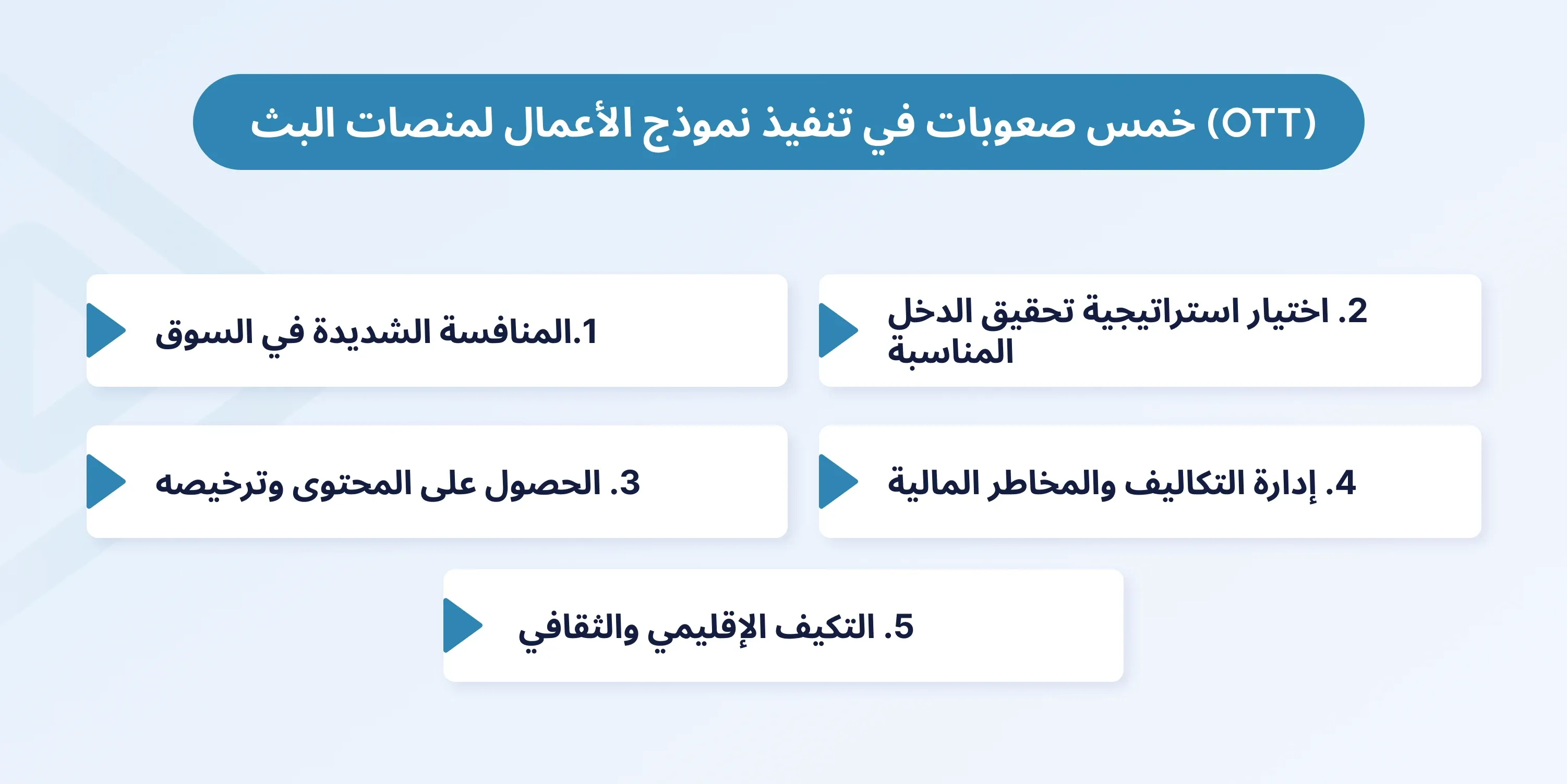 ott business model