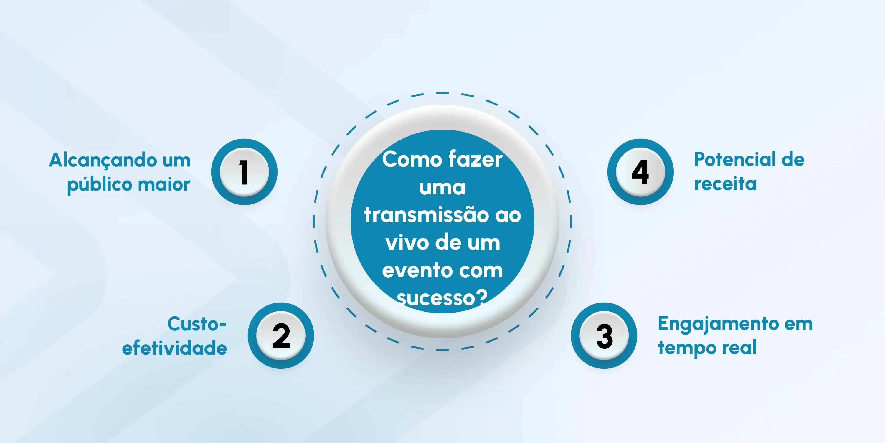 how to live stream an event