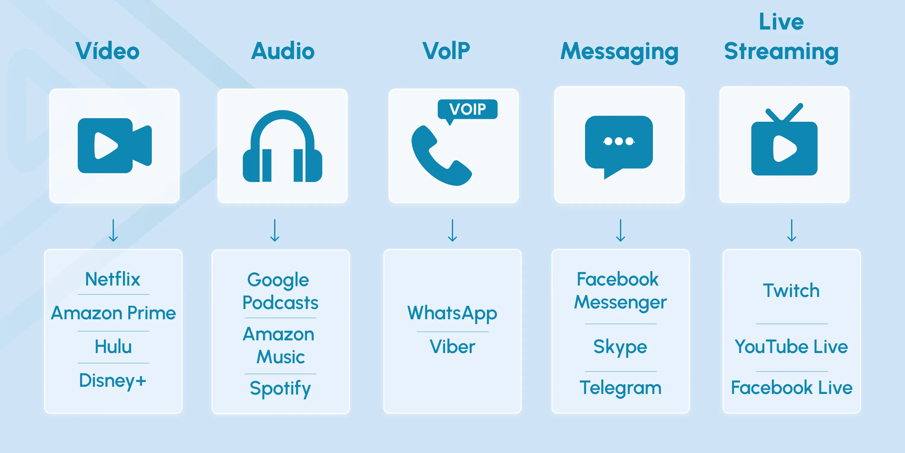 what does ott stand for