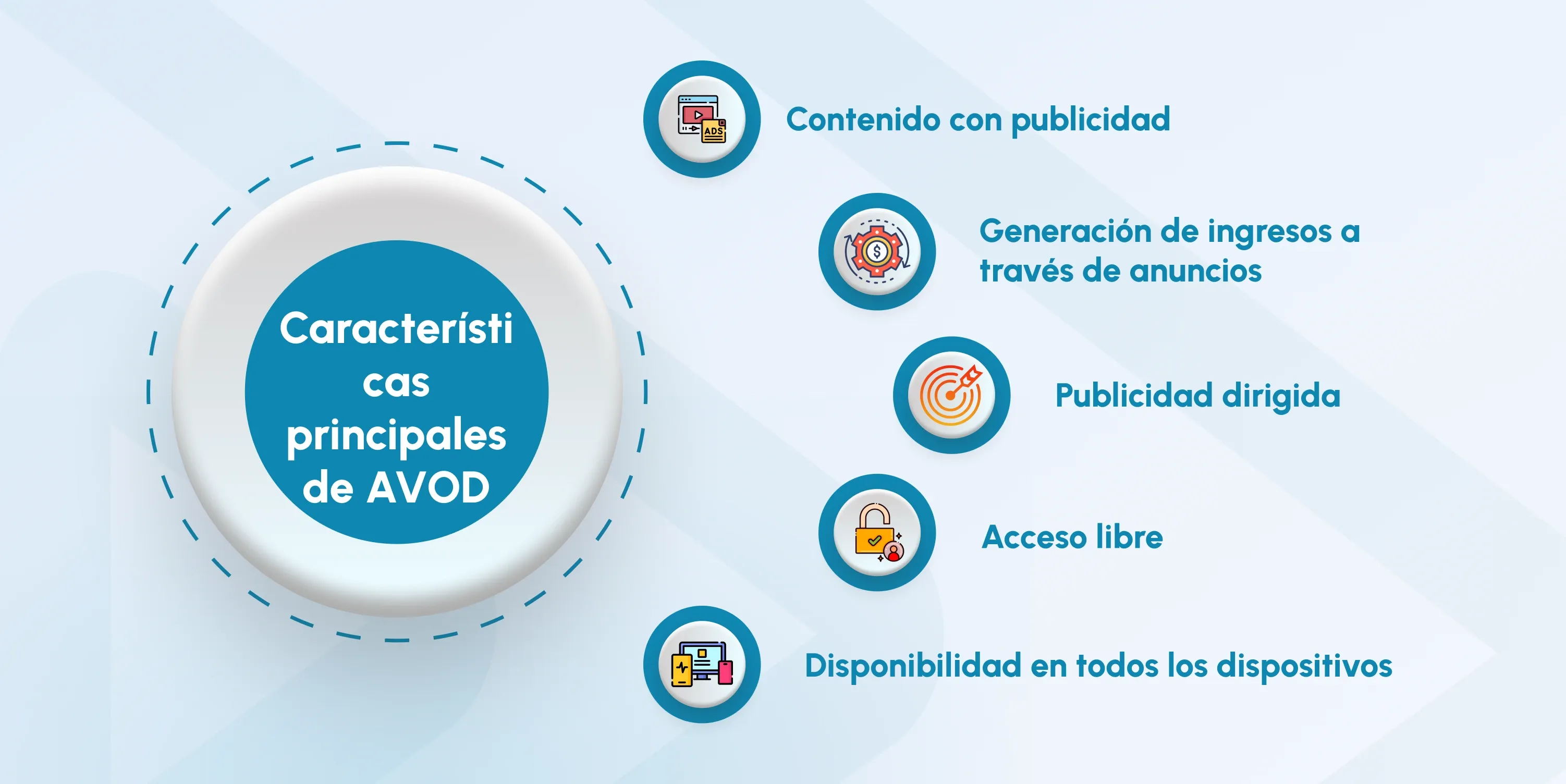 what is avod