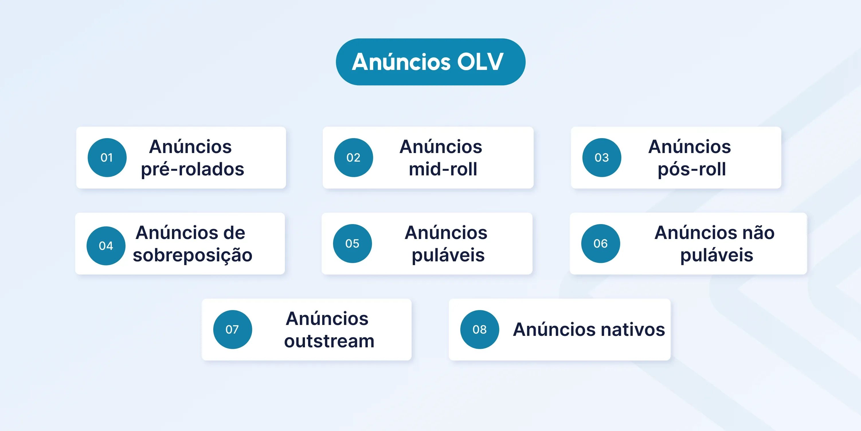 what is olv in advertising