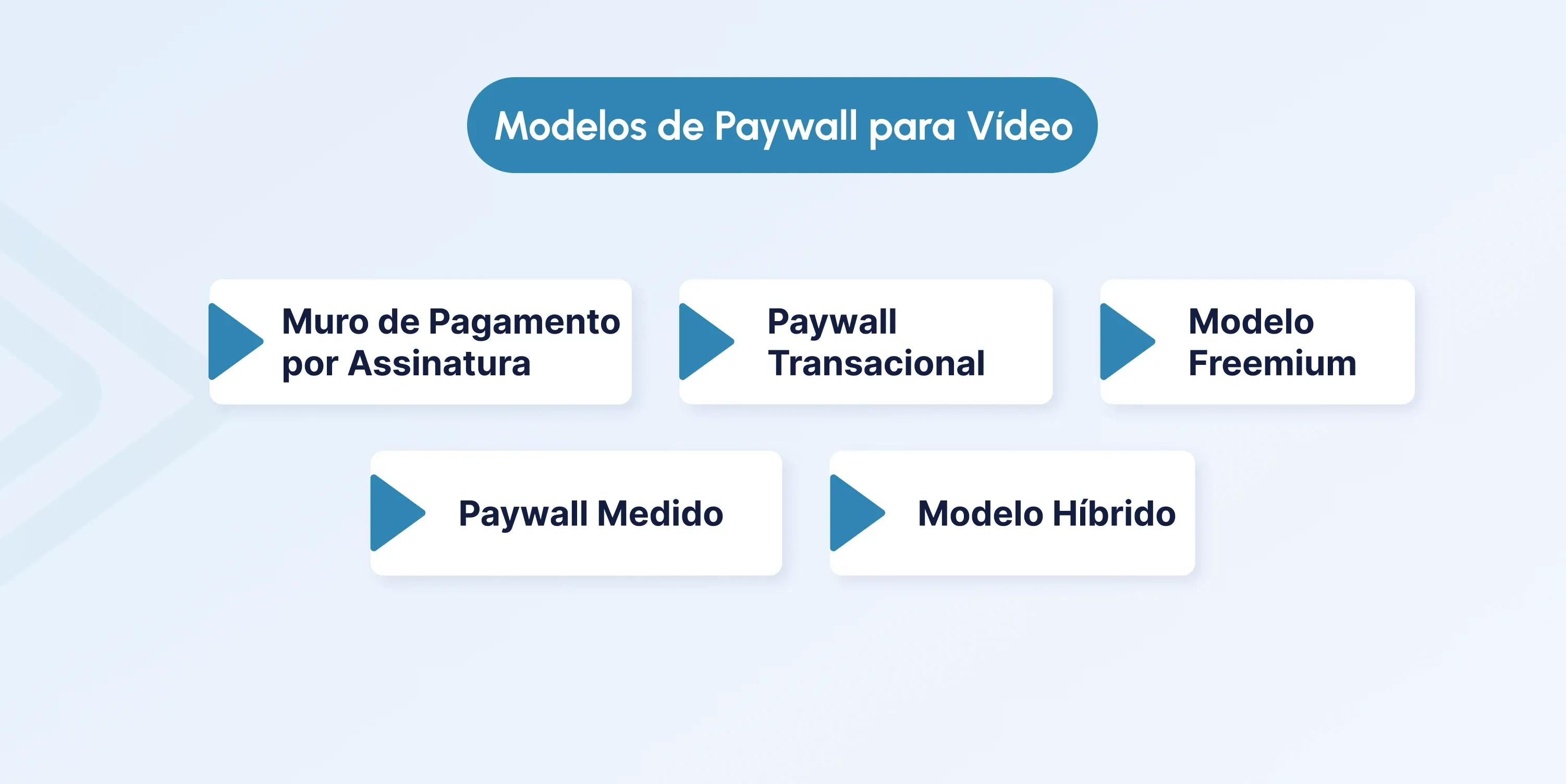 video paywall