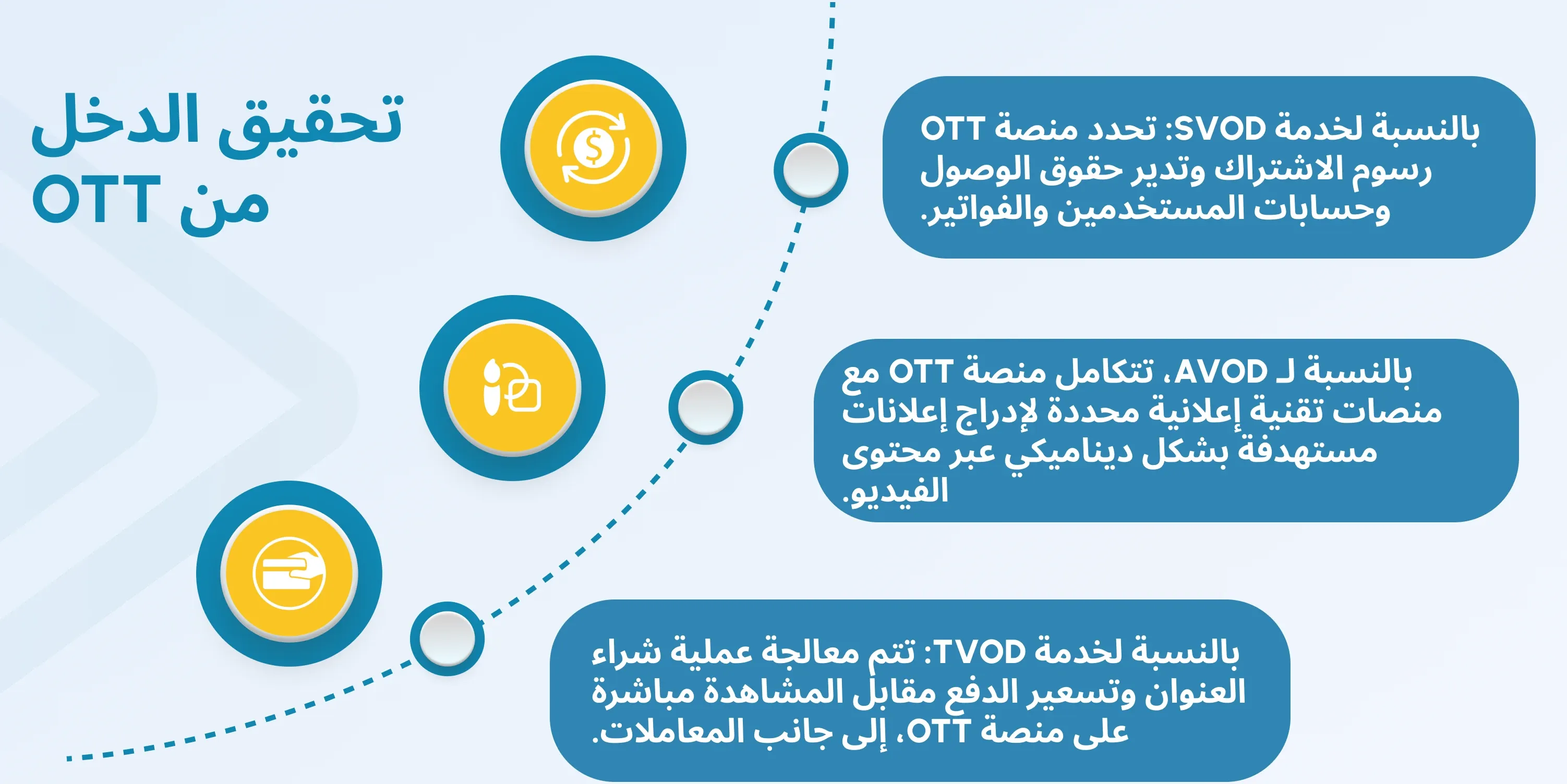 ott technology