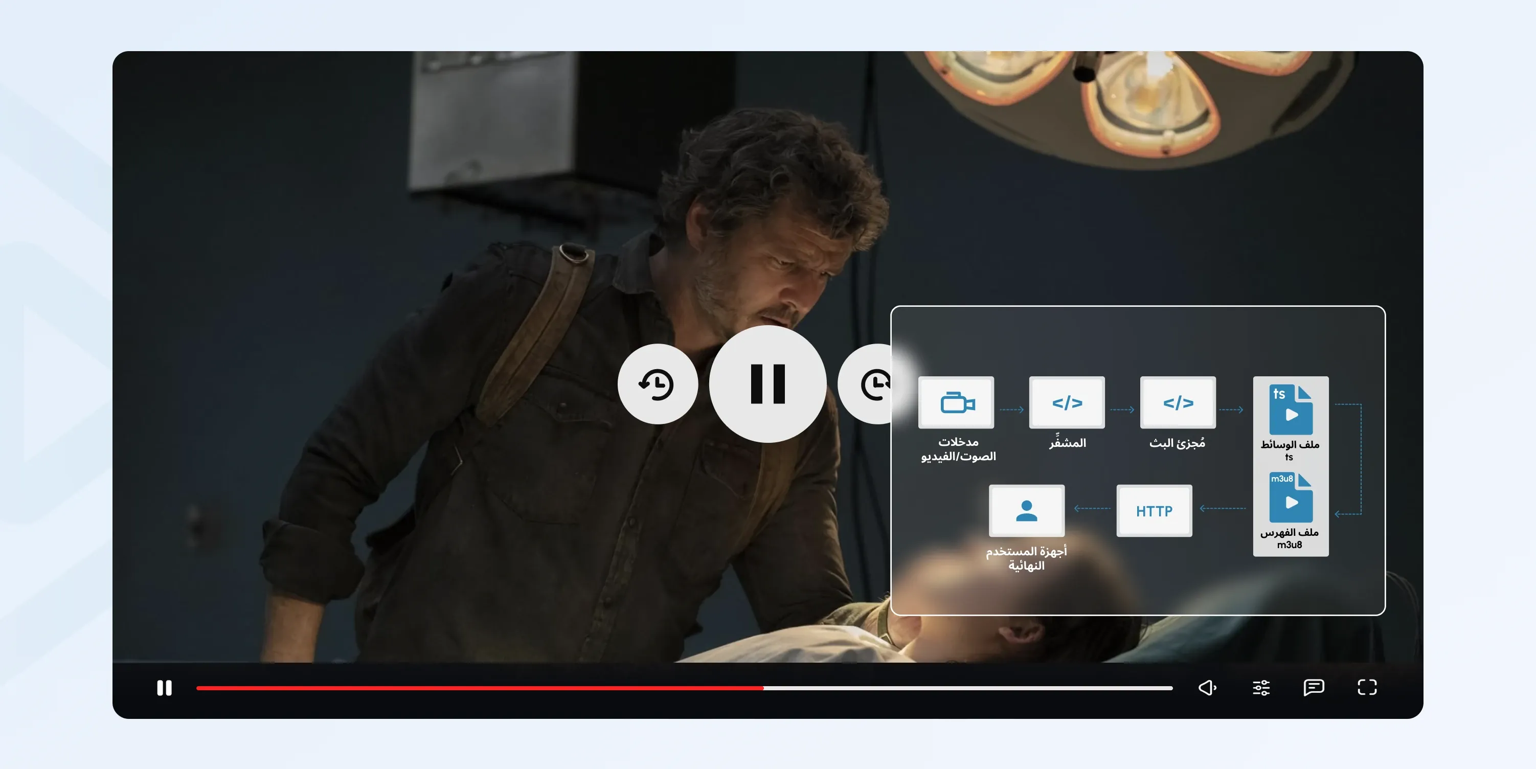 http live streaming