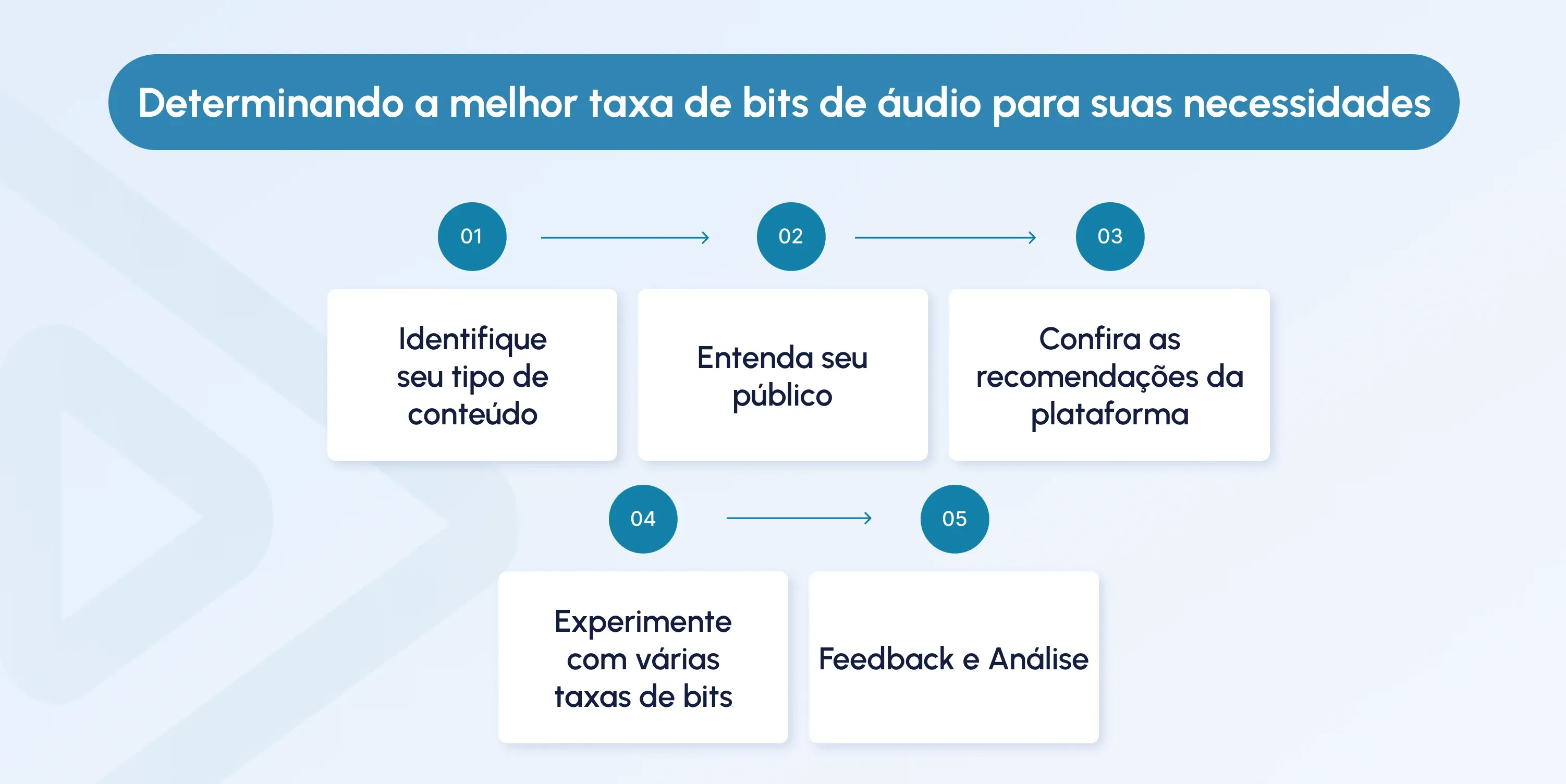 good audio bitrate for streaming