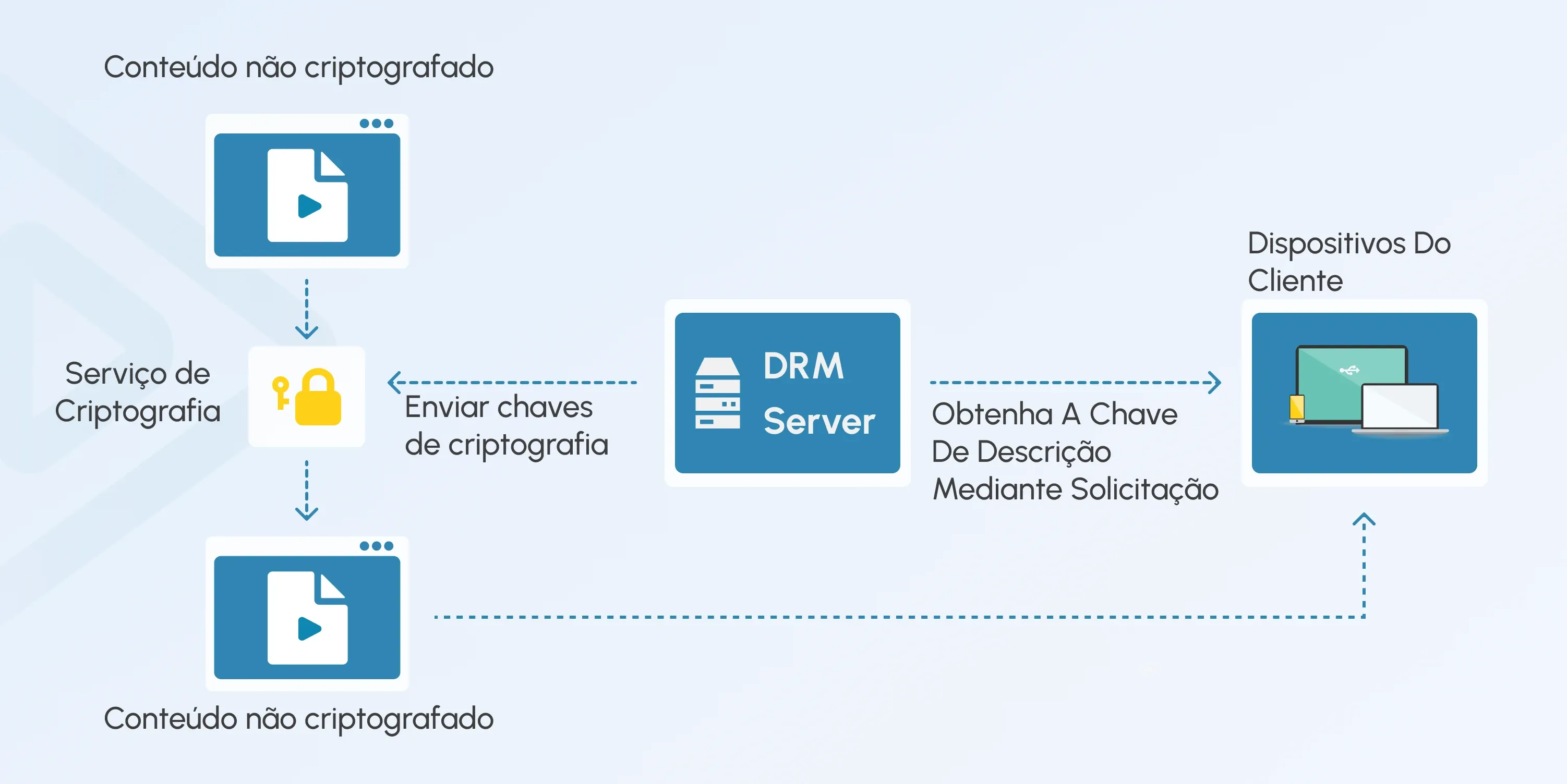 drm streaming