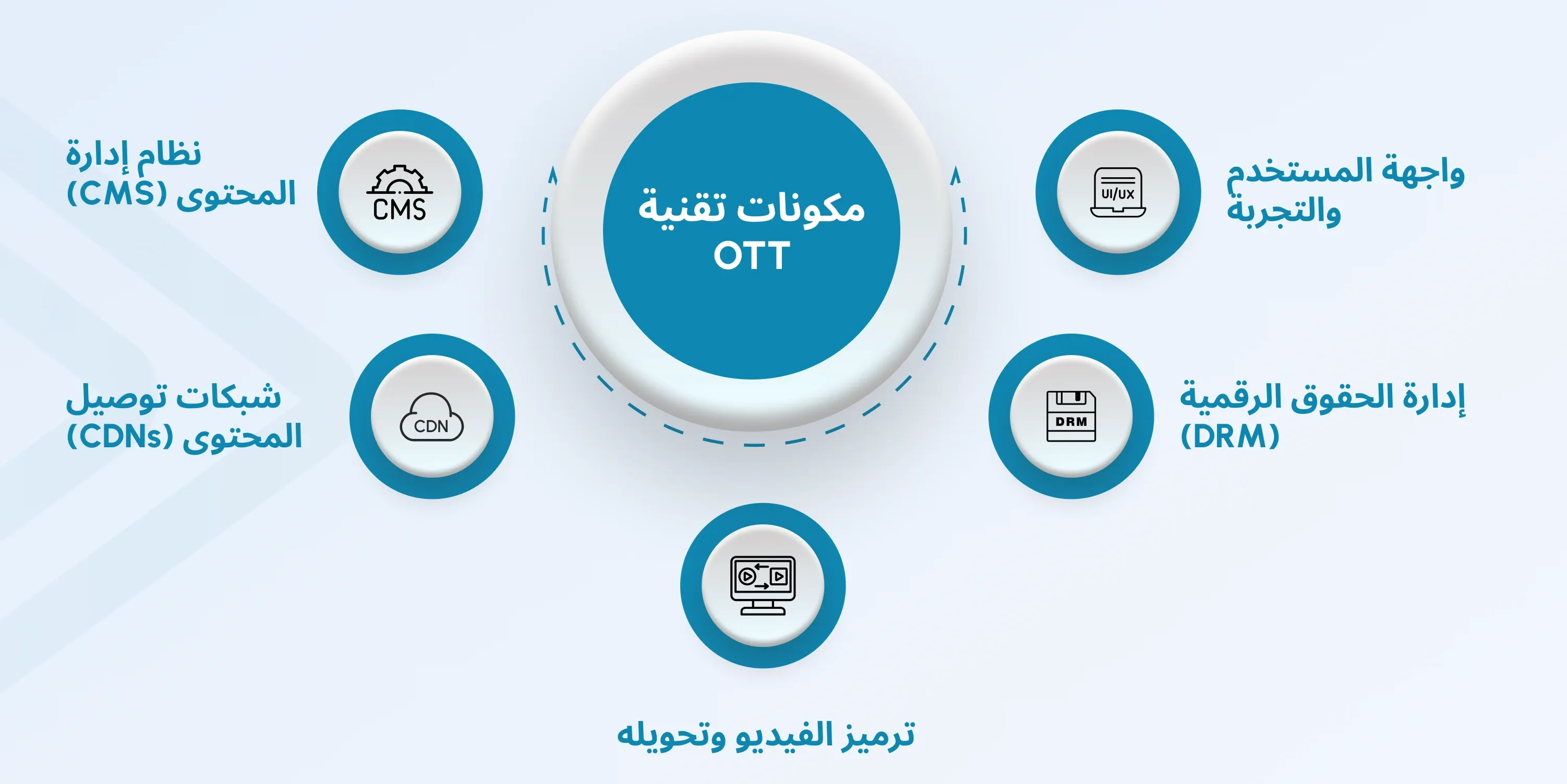 ott technology