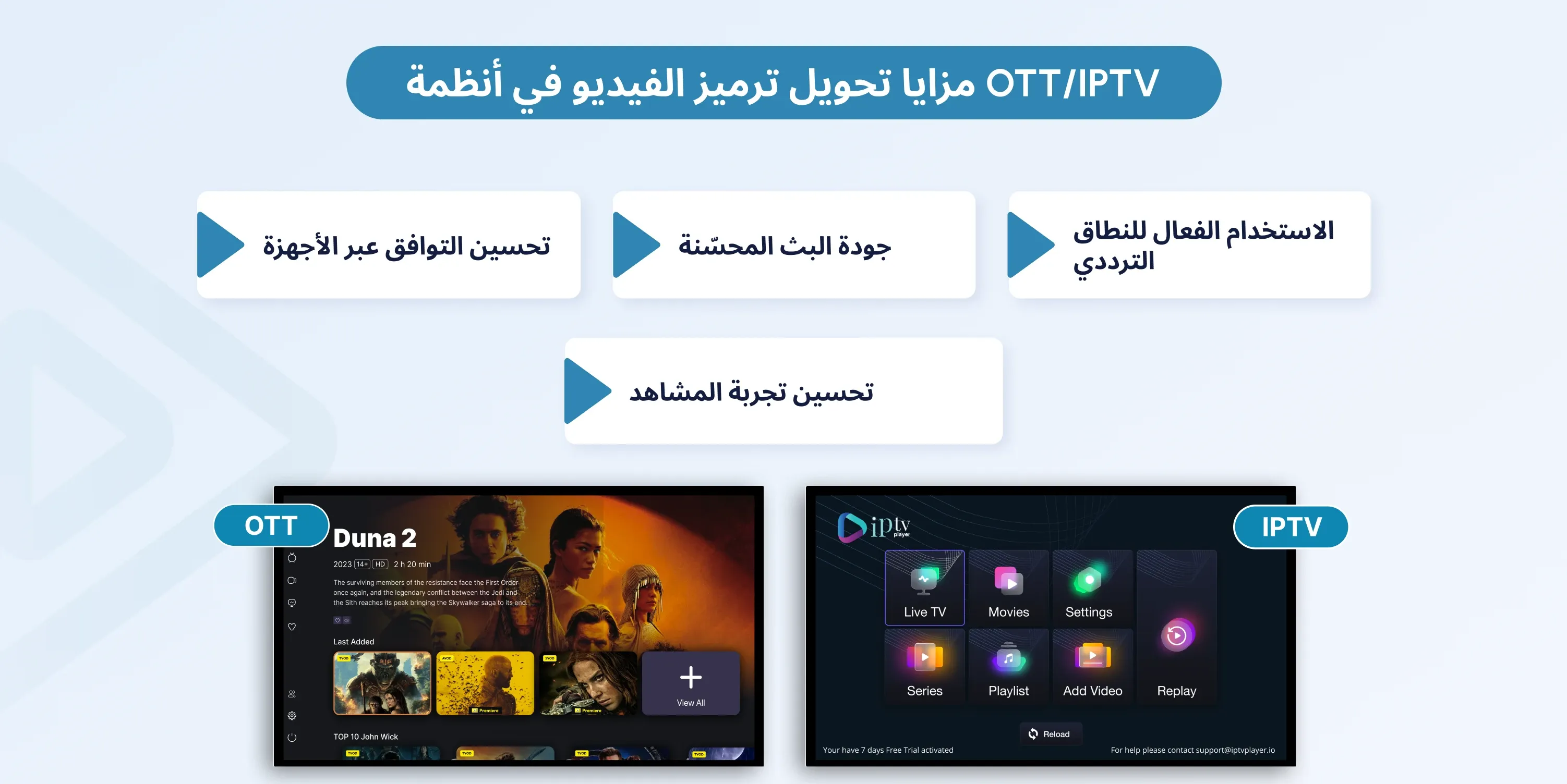 video transcoding