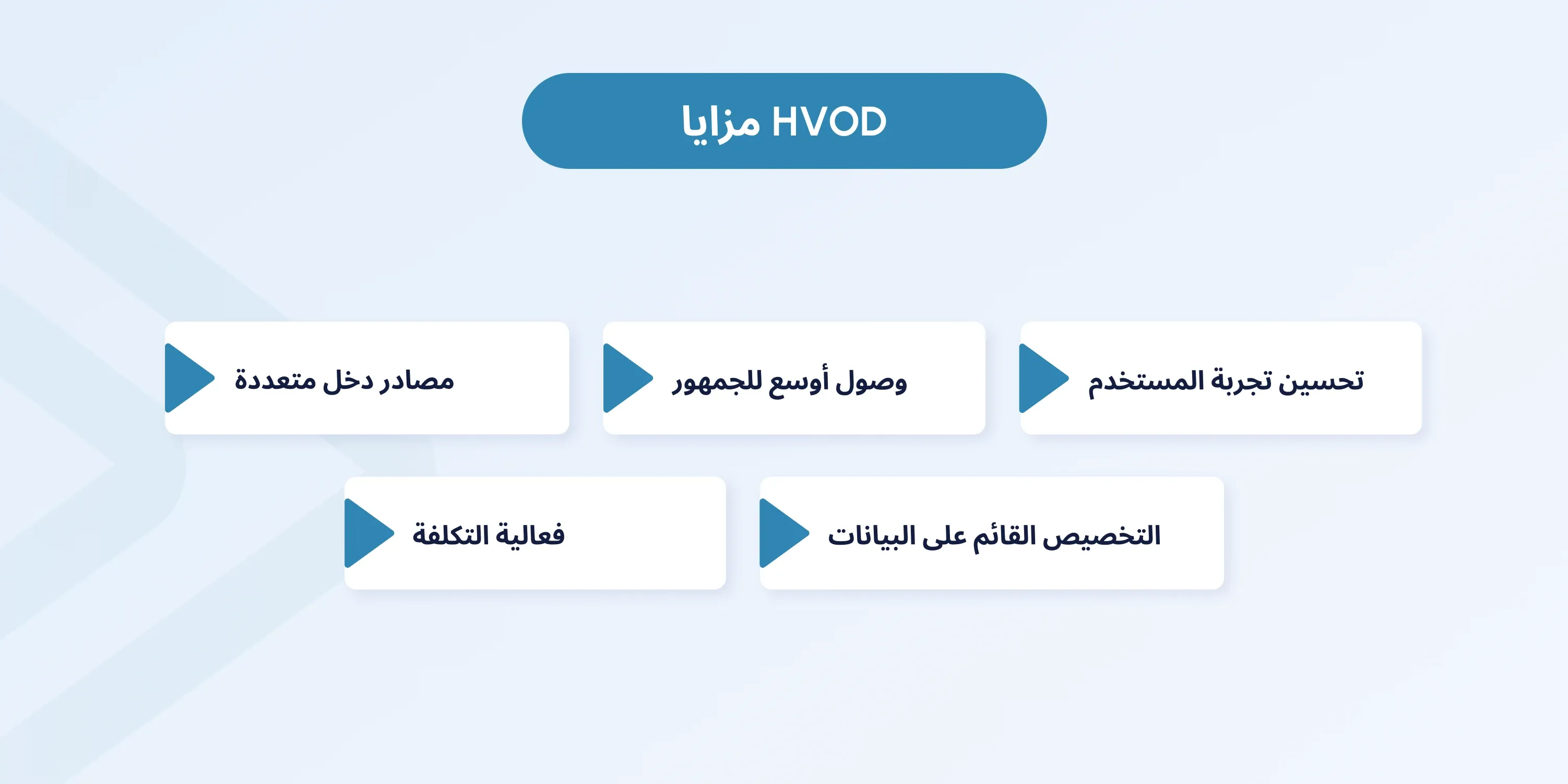 hvod