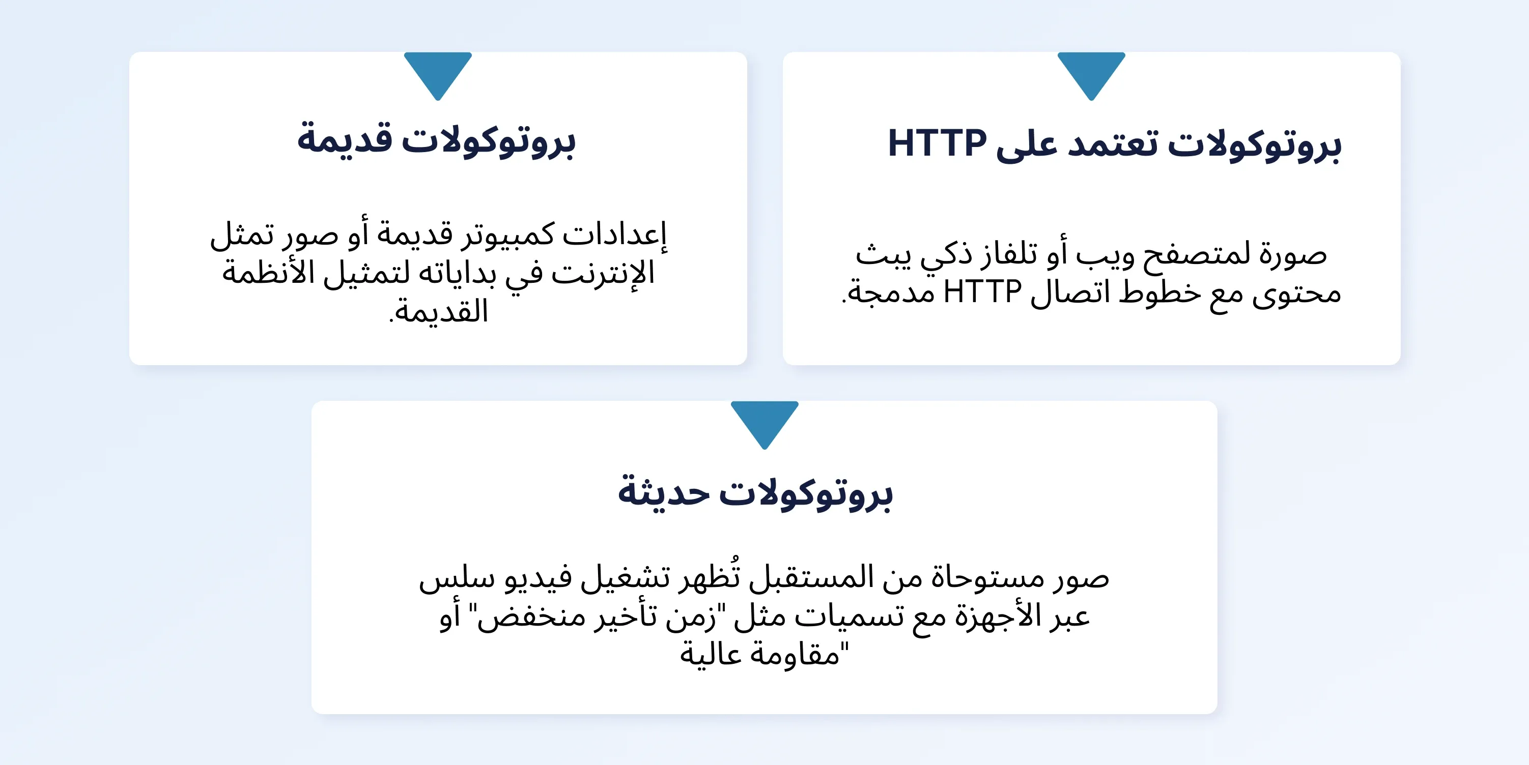 video streaming protocols